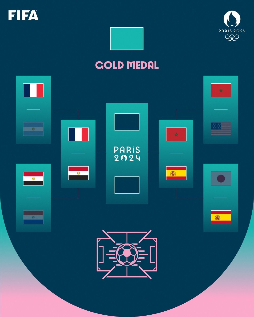 早报：法国国奥1-0阿根廷国奥